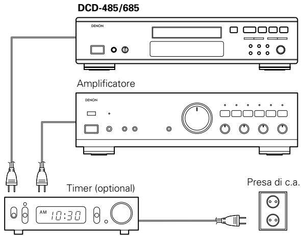 DENON DCD-685 - Collegamenti - 1