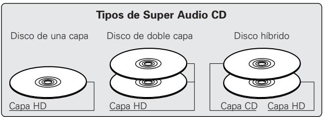 DENON DCD-SA1 - Stereo - 1