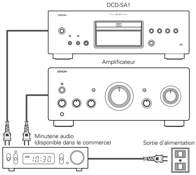 DENON DCD-SA1 - REPRODUCTION SUR MINUTERIE - 1