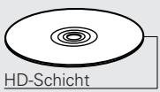 DENON DCD-SA1 - Typen von Super-Audio-CDs - 1