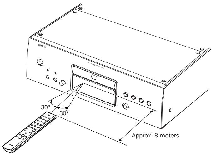 DENON DCD-SA1 - Using the Remote Control Unit - 1