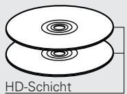 DENON DCD-SA1 - Typen von Super-Audio-CDs - 2