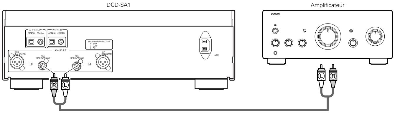 DENON DCD-SA1 - UNBALANCED - 1