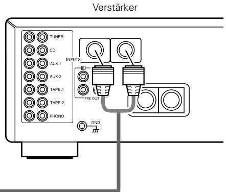 DENON DCD-SA1 - HINWEIS: - 2
