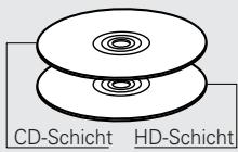 DENON DCD-SA1 - Typen von Super-Audio-CDs - 3