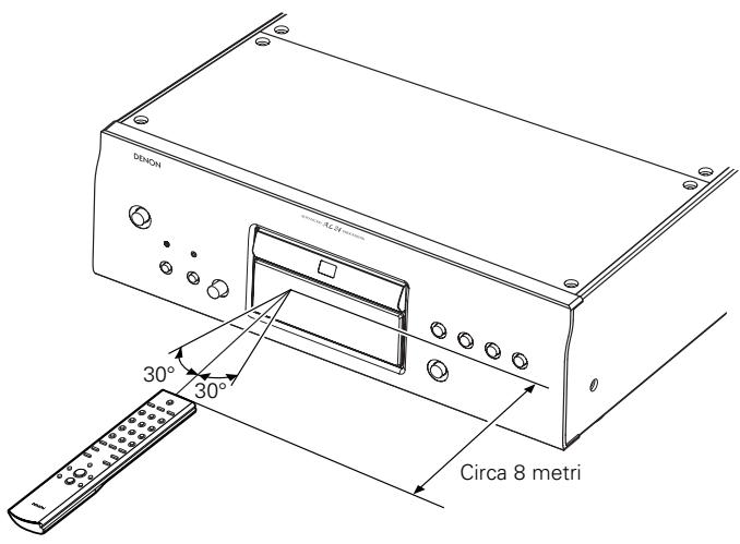 DENON DCD-SA1 - Utilizzo del telecomando - 1
