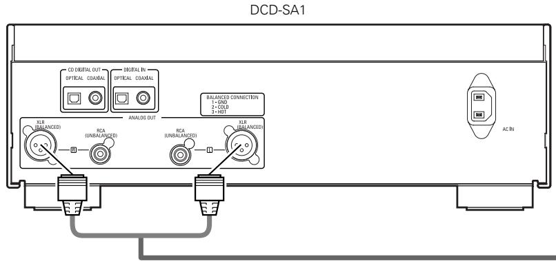 DENON DCD-SA1 - HINWEIS: - 1