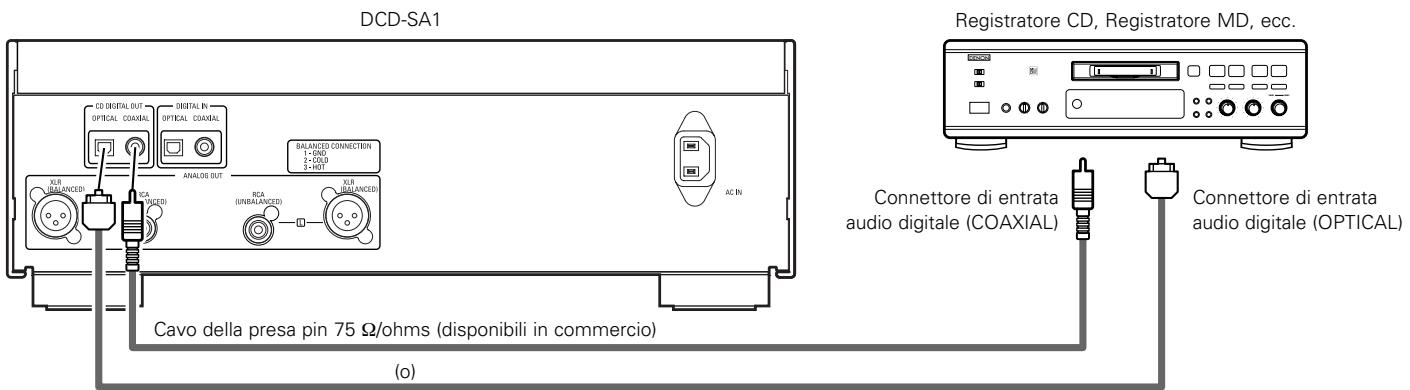 DENON DCD-SA1 - Collegamenti della presa di uscita digitale (COAXIAL/OPTICAL) - 1