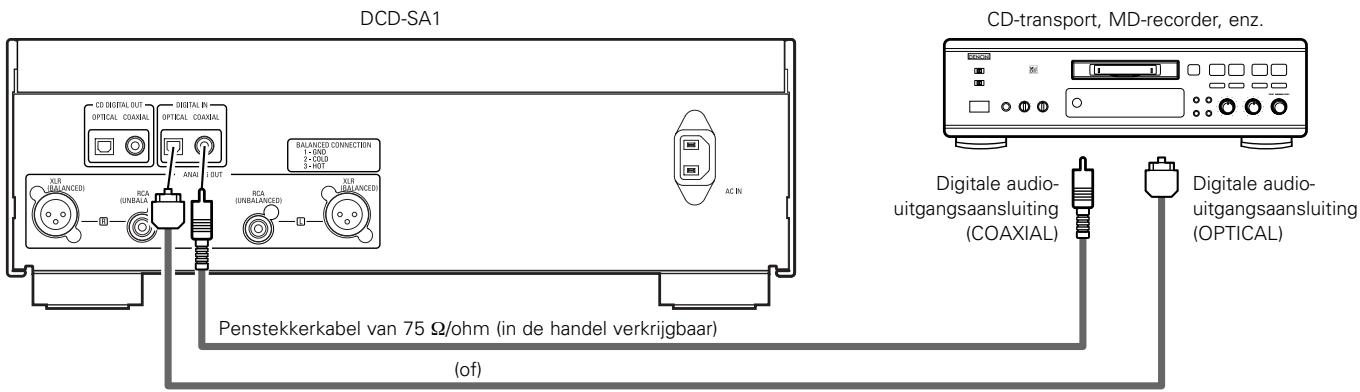 DENON DCD-SA1 - OPMERKING: - 1