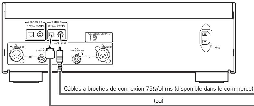 DENON DCD-SA1 - Connexions à la prise d'entrée numérique (COAXIAL/OPTICAL) - 1