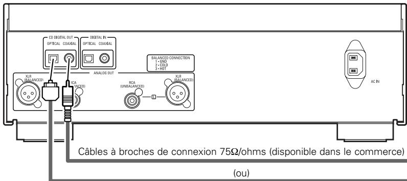 DENON DCD-SA1 - Connexions à la prise de sortie numérique (COAXIAL/OPTICAL) - 1