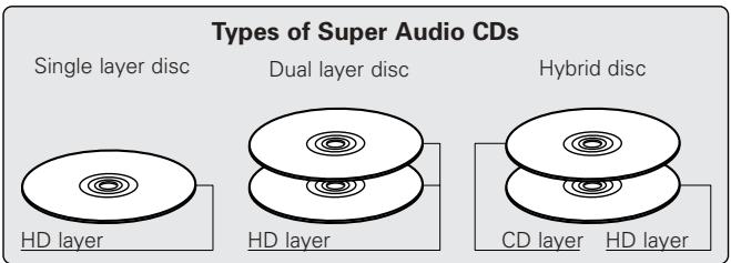 DENON DCD-SA1 - Stereo - 1