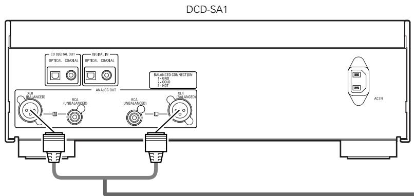 DENON DCD-SA1 - BALANCED - 2