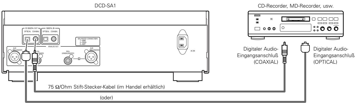 DENON DCD-SA1 - Anschlüsse an die Digital-Ausgangsbuchse (COAXIAL/OPTICAL) - 1