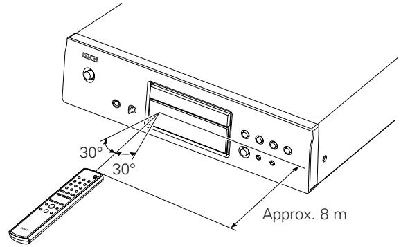 DENON DN-C100P - Portée de la télécommande - 1