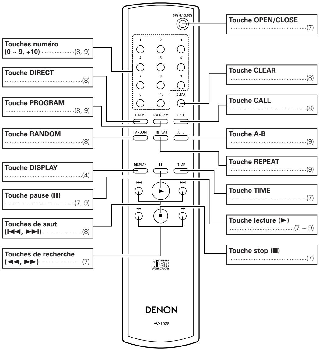 DENON DN-C100P - Affichage - 4