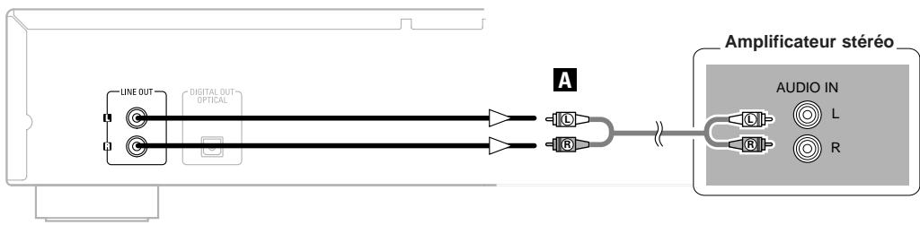 DENON DN-C100P - Connexions analogiques - 1