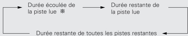 DENON DN-C100P - Appuyez sur </> ou [] . - 1