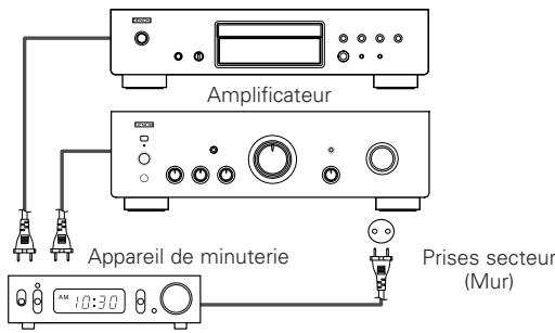 DENON DN-C100P - Utilisation de la fonction de lecture par minuterie - 1