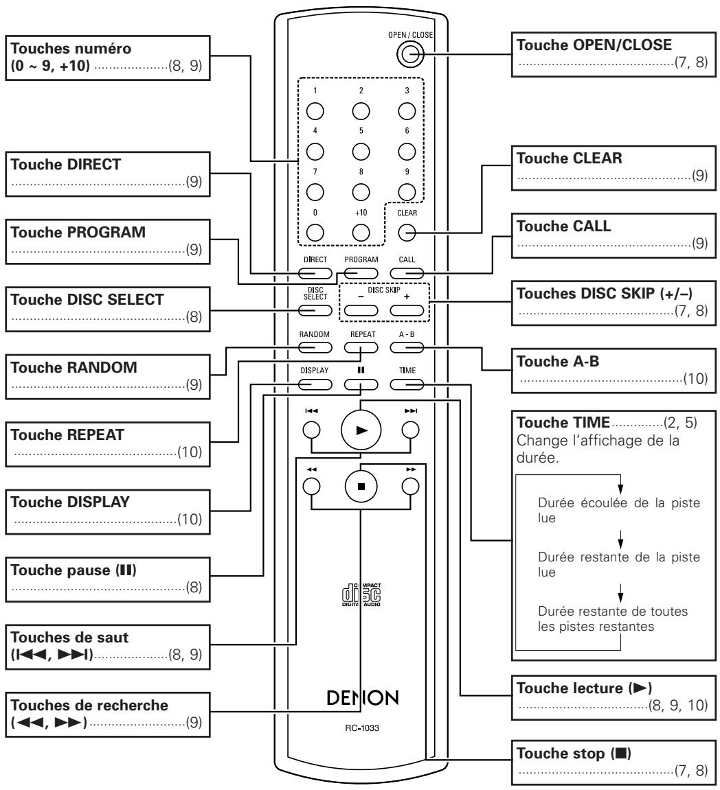 DENON DN-C200 - Unité de télécommande - 1