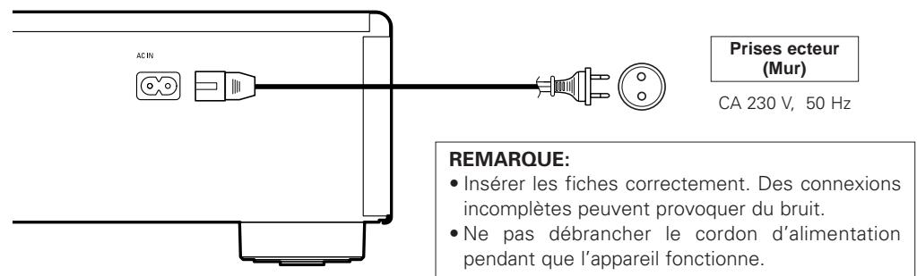 DENON DN-C200 - Connexions numériques - 6