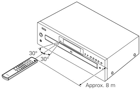 DENON DN-C200 - Portée de la télécommande - 1