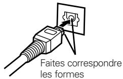 DENON DN-C200 - Connexions numériques - 4