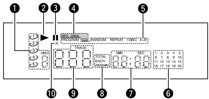 DENON DN-C200 - Touche open/close (△) - 1