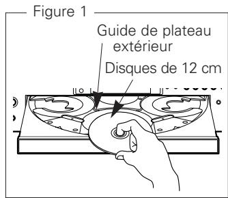DENON DN-C200 - Chargement des disques - 1