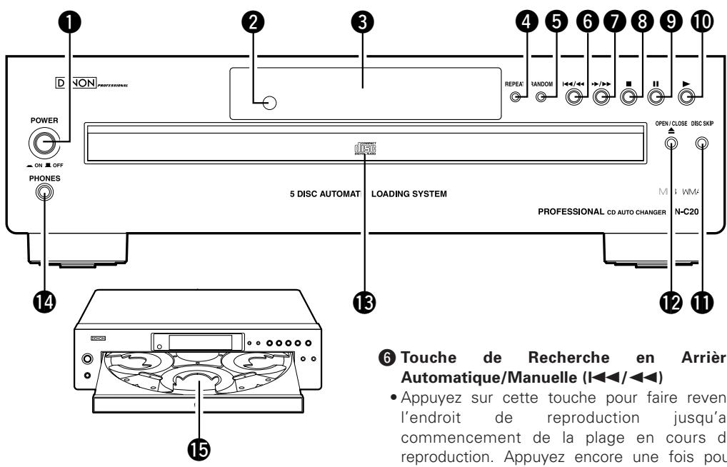 DENON DN-C200 - Nomenclature et fonctions - 1