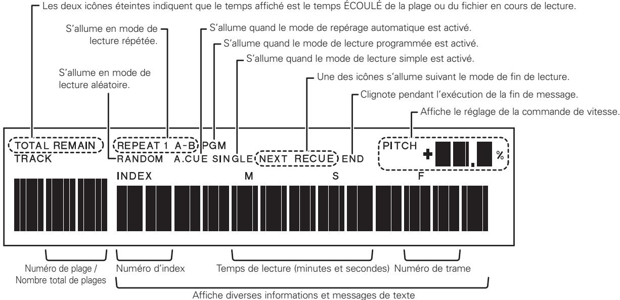DENON DN-C640 - [Utilisation de base des CD] - 1