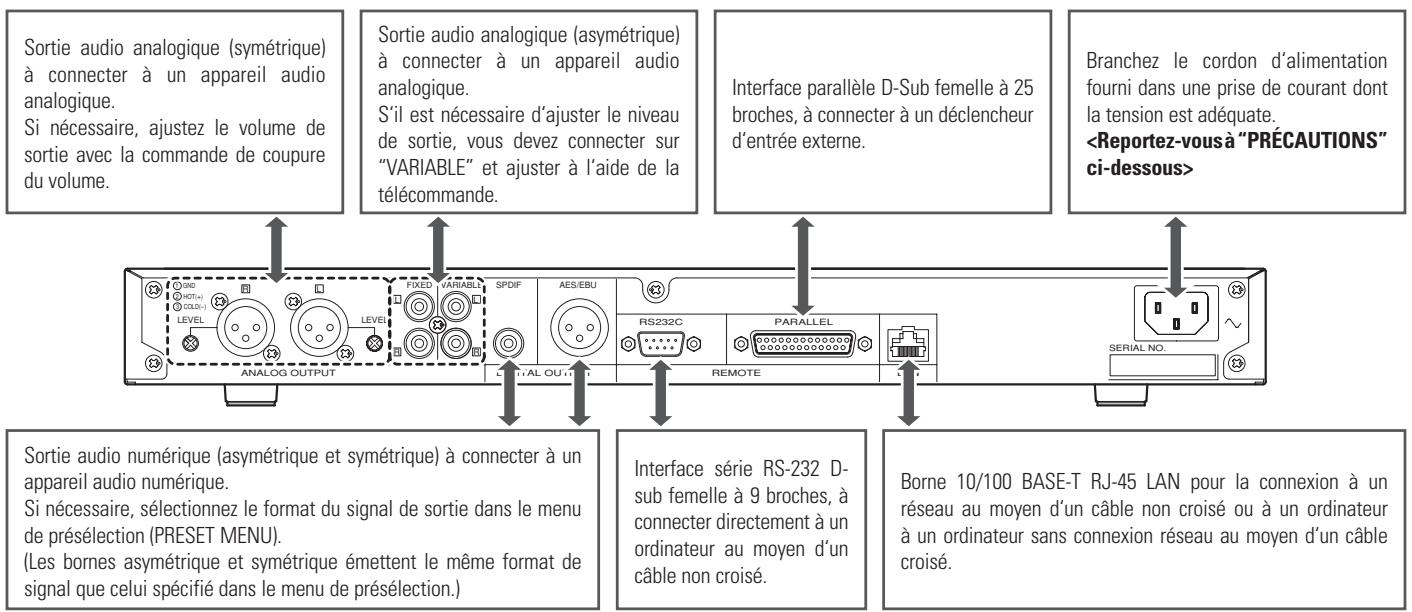 DENON DN-C640 - Précautions de connexion - 1