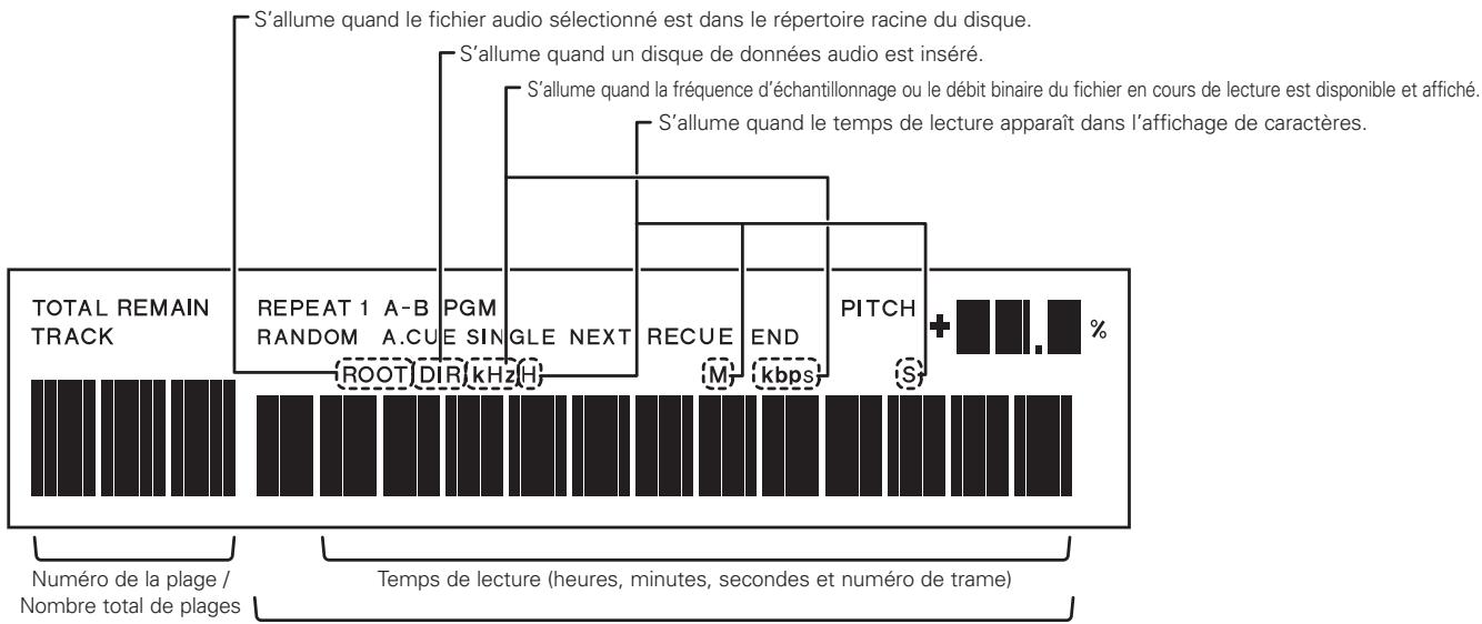 DENON DN-C640 - [Utilisation de base des CD] - 2