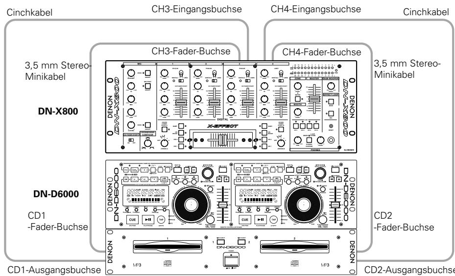 DENON DN-D6000 - ANSCHLUSSE - 1
