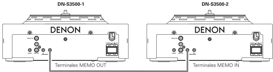 DENON DN-S3500 - Compartir los datos de memoria - 1