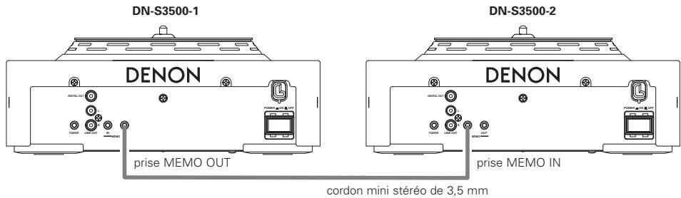 DENON DN-S3500 - Partager les données mémoire - 1