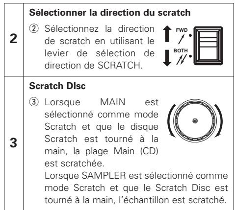 DENON DN-S3500 - Remarque: - 3