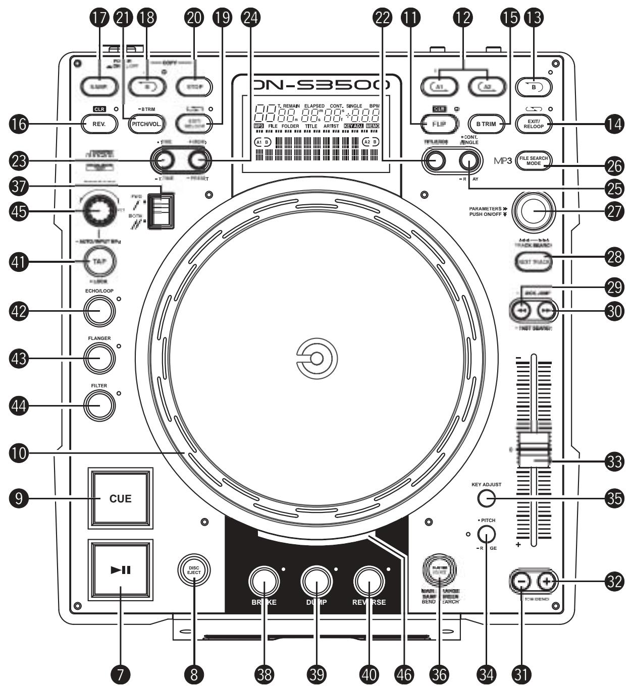 DENON DN-S3500 - ÜBER DAS RECYCLING: - 4