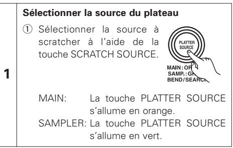 DENON DN-S3500 - Remarque: - 2