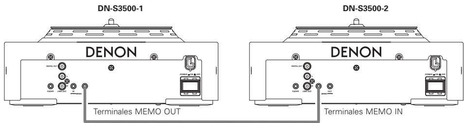DENON DN-S3500 - Elementos preset y datos - 2