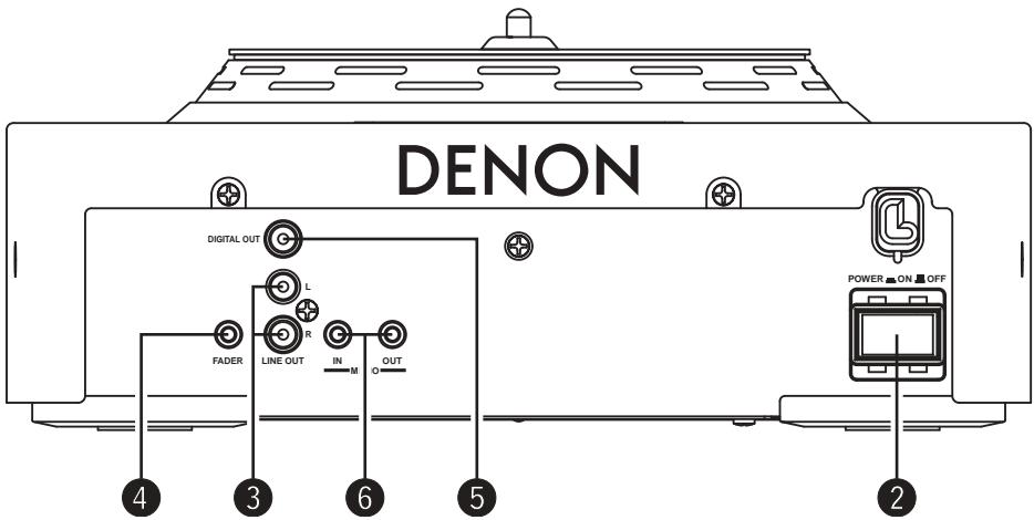 DENON DN-S3500 - REAR PANEL DIAGRAM / HINTERES ANSCHLUSSFELD-SCHEMA / SCHEMA DU PANNEAU ARRRIERE / SCHEMA PANNEAU ARRRIERE / DIAGRAMA DEL PANEL POSTERIOR / OVERZICT VAN ACHTERPANEL / BAKPANELEN - 1