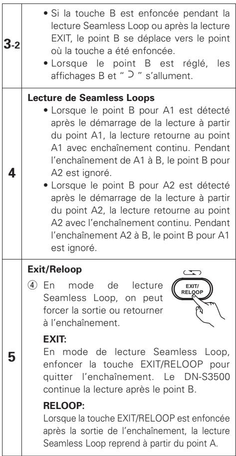 DENON DN-S3500 - Arreter la lecture relayee - 3