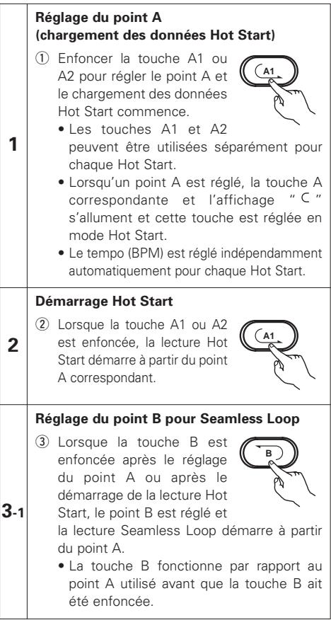 DENON DN-S3500 - Arreter la lecture relayee - 2
