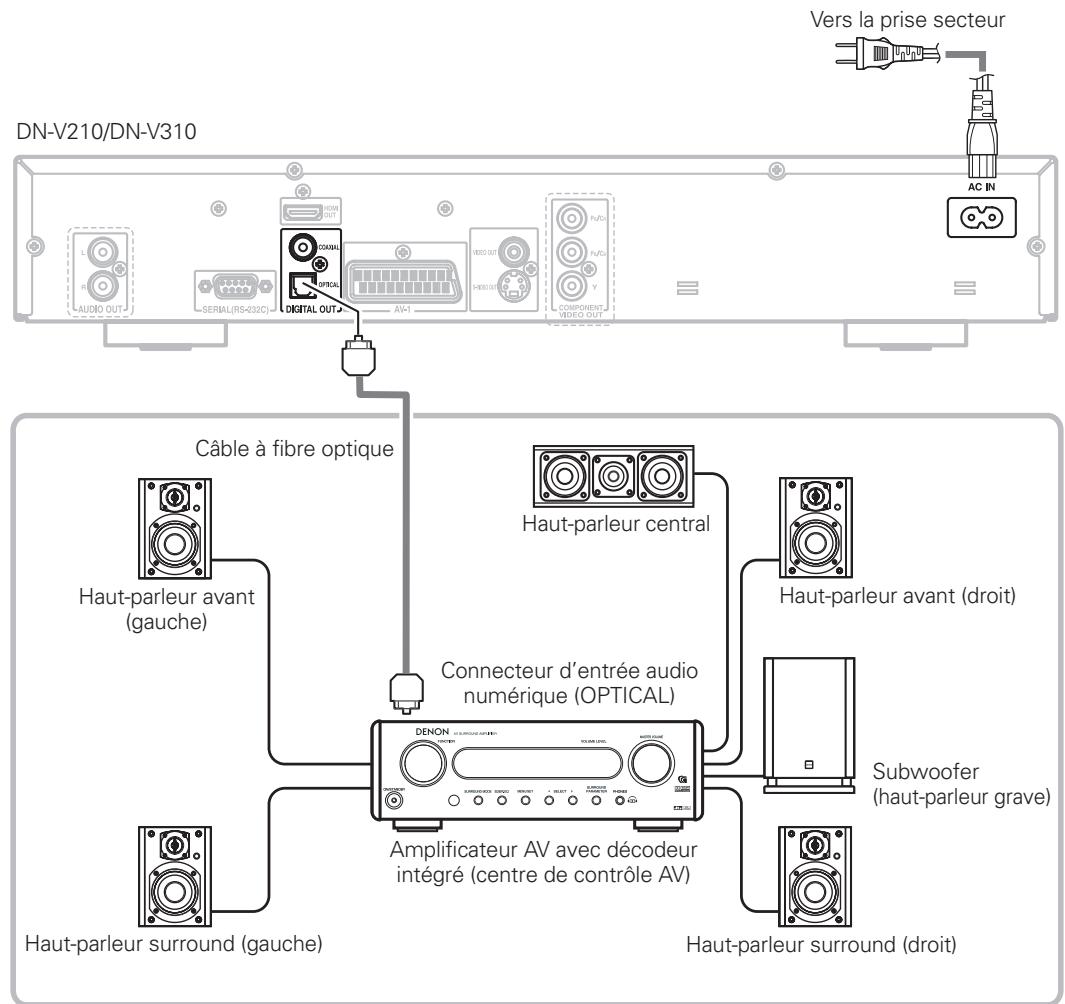 DENON DN-V310 - Raccordement à un amplificateur AV avec un décodeur intégré - 1