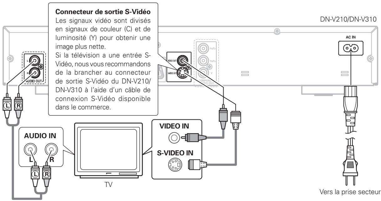 DENON DN-V310 - Raccordement à une télévision - 1