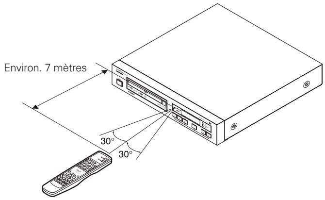 DENON DN-V310 - Utilisation de la télécommande - 1