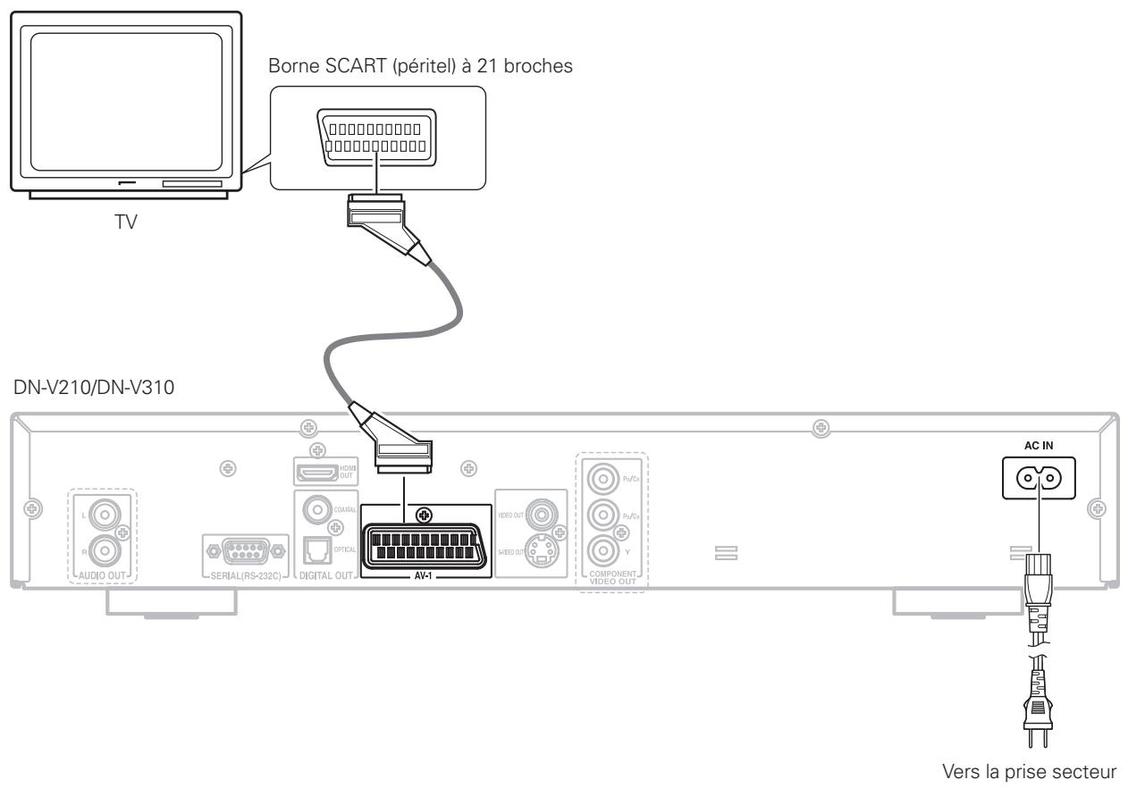 DENON DN-V310 - Raccordement à une télévision avec une borne SCART (pour le modèle destiné à l'europe uniquement) - 1