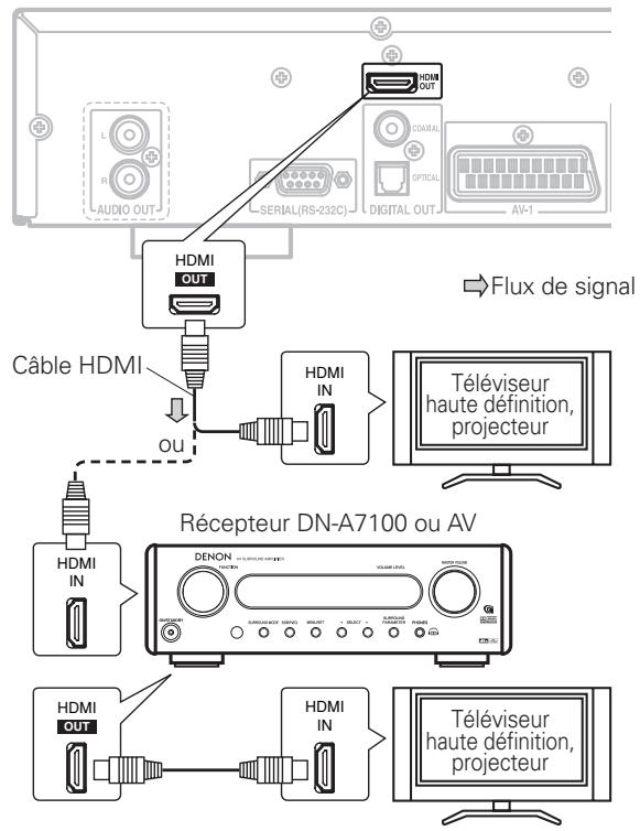 DENON DN-V310 - Remarques : - 1