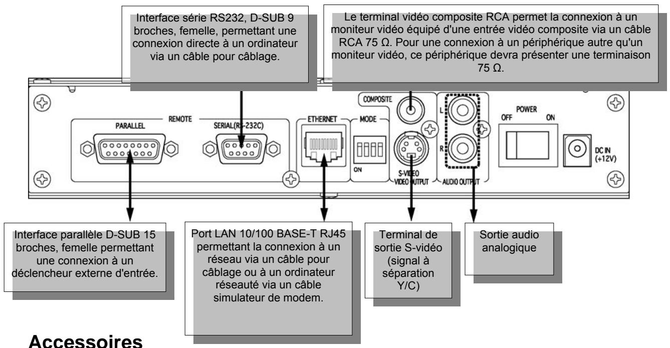 DENON DN-V755 - Connexions - 1