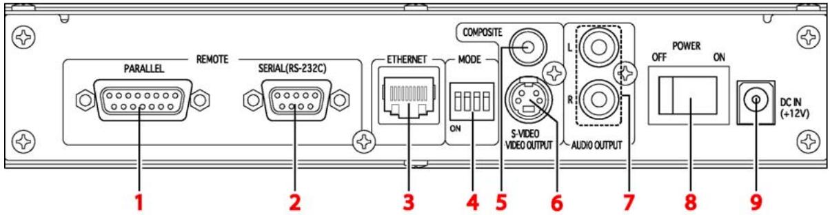 DENON DN-V755 - Panneau arrête - 1